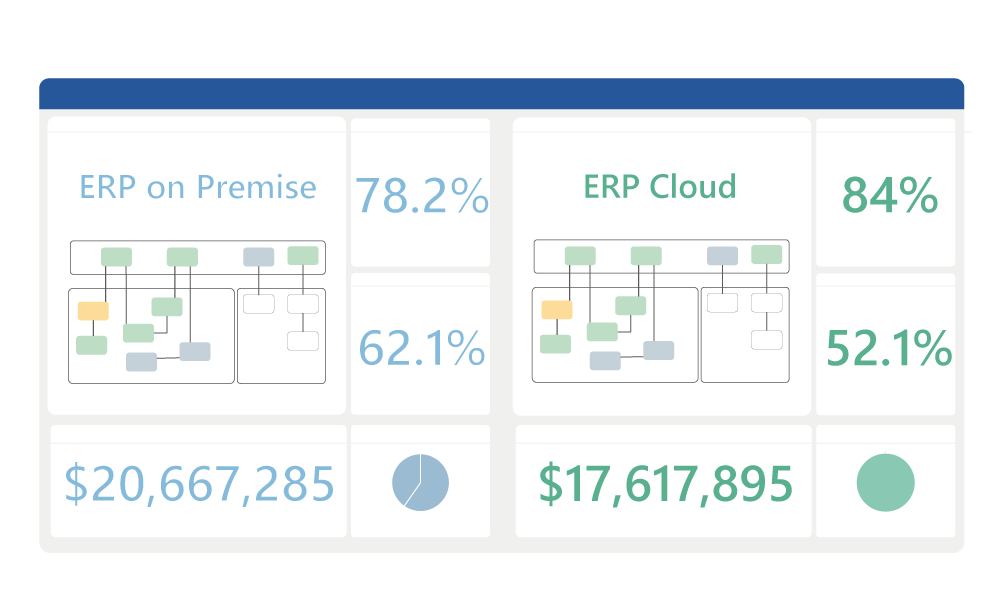 Dashboard-Cloud